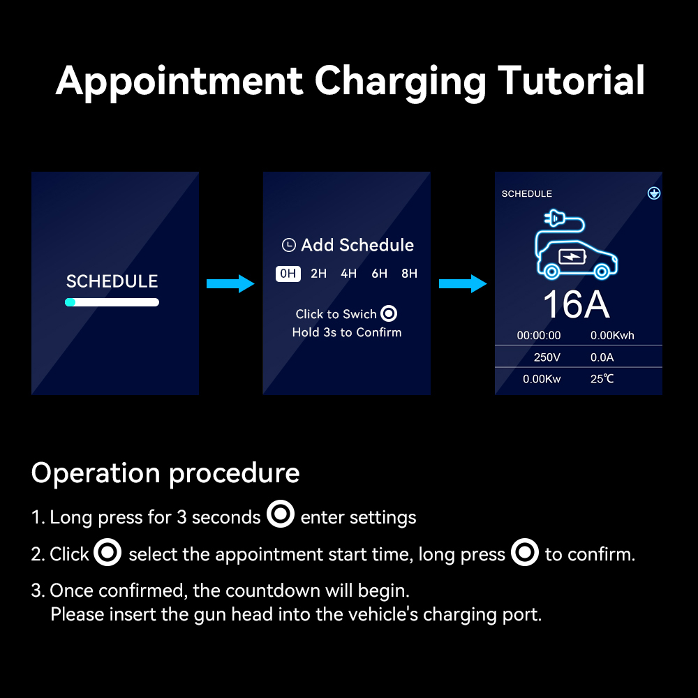 IPENGEN 11KW EV Carregador Por - Type 2 Portable Ev Charger 11Kw Cee avaliação e preço